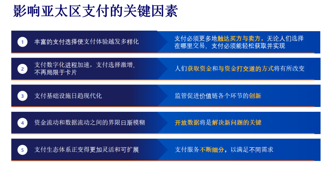 Visa洞察：全球数字支付安全的新趋势与新挑战