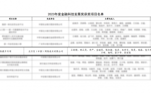 提升支付便利 支付宝获2023年度金融科技发展奖